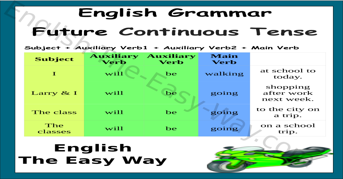 English Grammar Conjugation Chart