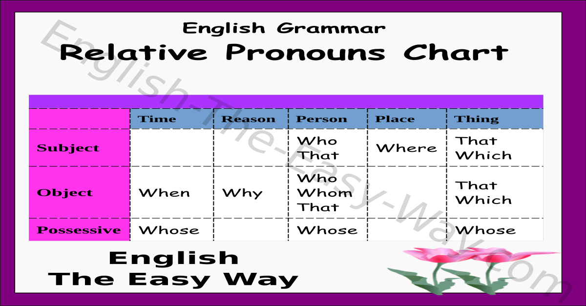 Relative Pronouns Chart