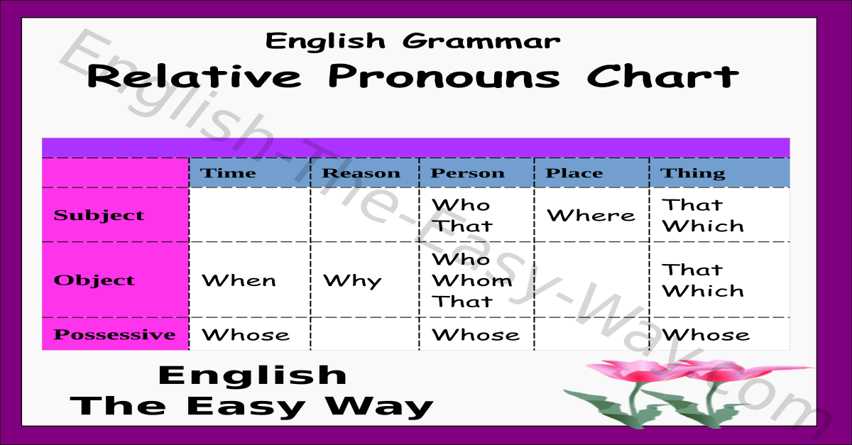 Relative Pronoun Chart