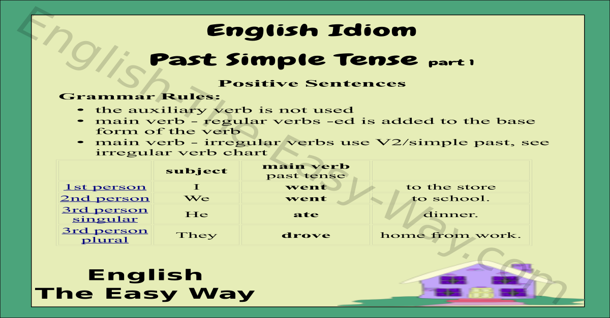 Simple Verb Tenses Chart